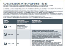 Antiscivolo per piatto doccia